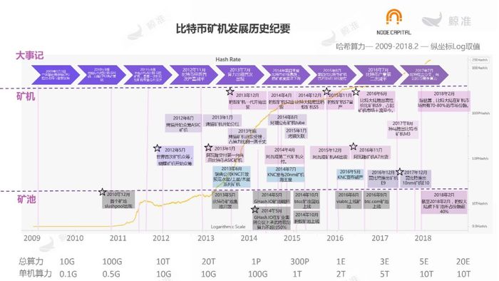 比特币挖矿源码分析_比特币挖矿源码_比特币源码下载