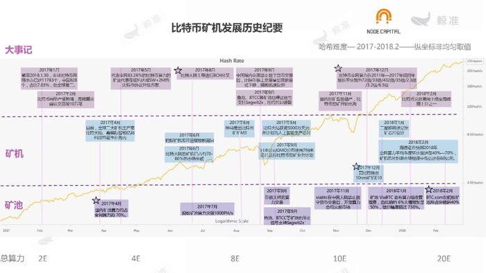 比特币源码下载_比特币挖矿源码分析_比特币挖矿源码