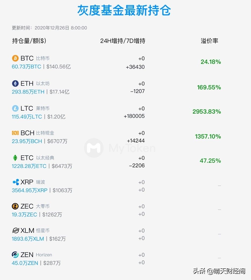 原因比特币暴涨价格会涨吗_比特币涨价的原因_比特币价格暴涨的原因