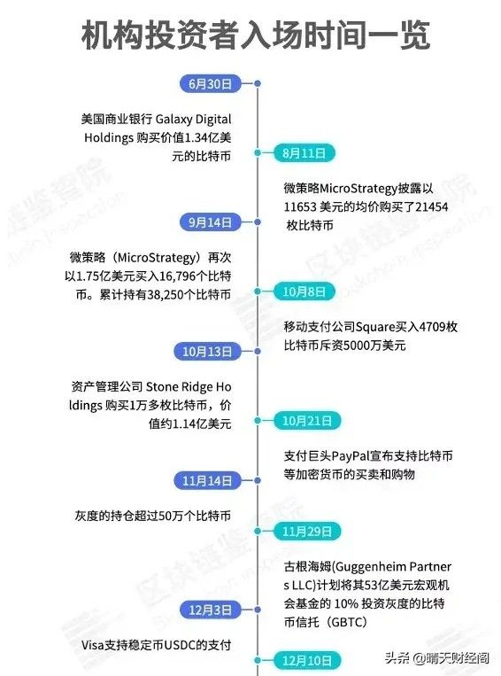 比特币涨价的原因_原因比特币暴涨价格会涨吗_比特币价格暴涨的原因