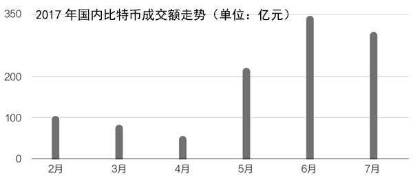 互金协会：“虚拟货币”已成违法犯罪工具 比特币中国率先宣布停止所有交易