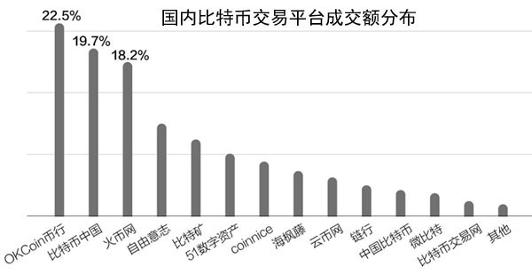 在中国挖比特币违法吗_2021中国比特币挖矿违法吗_挖比特币违法