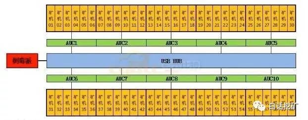 比特币矿机设置教程_比特币教程设置矿机怎么设置_比特币矿池怎么设置