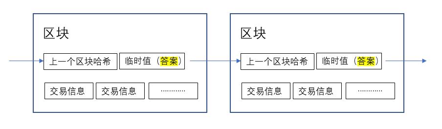 通俗解释：Chia币为什么能用硬盘挖矿？