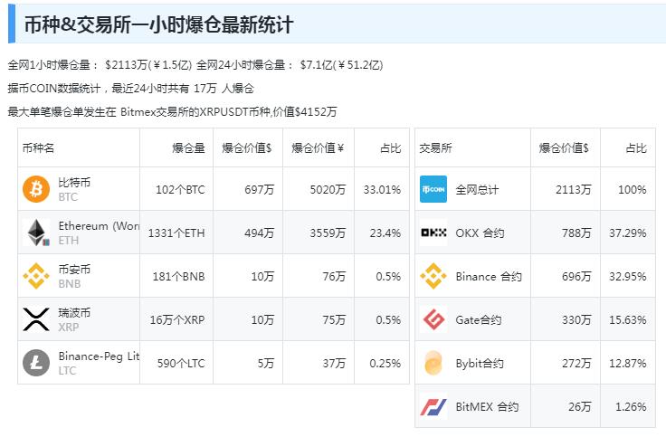 比特币行情查看平台_比特币行情数据下载_怎样查比特币行情