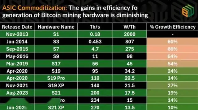 比特币矿工仅开采了3150枚_比特币矿工费一般多少_比特币矿工