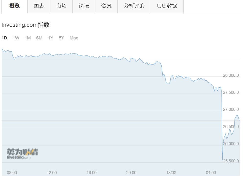 比特币暴跌意味着什么_比特币为什么暴跌_币特币今日行情