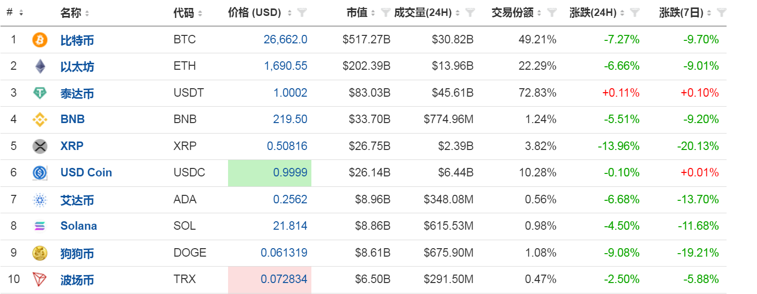 比特币暴跌意味着什么_比特币为什么暴跌_币特币今日行情