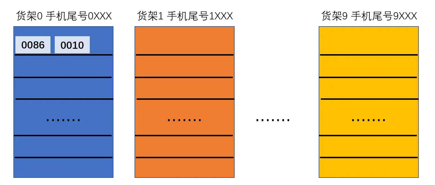 比特币技术原理与应用-2 数据结构