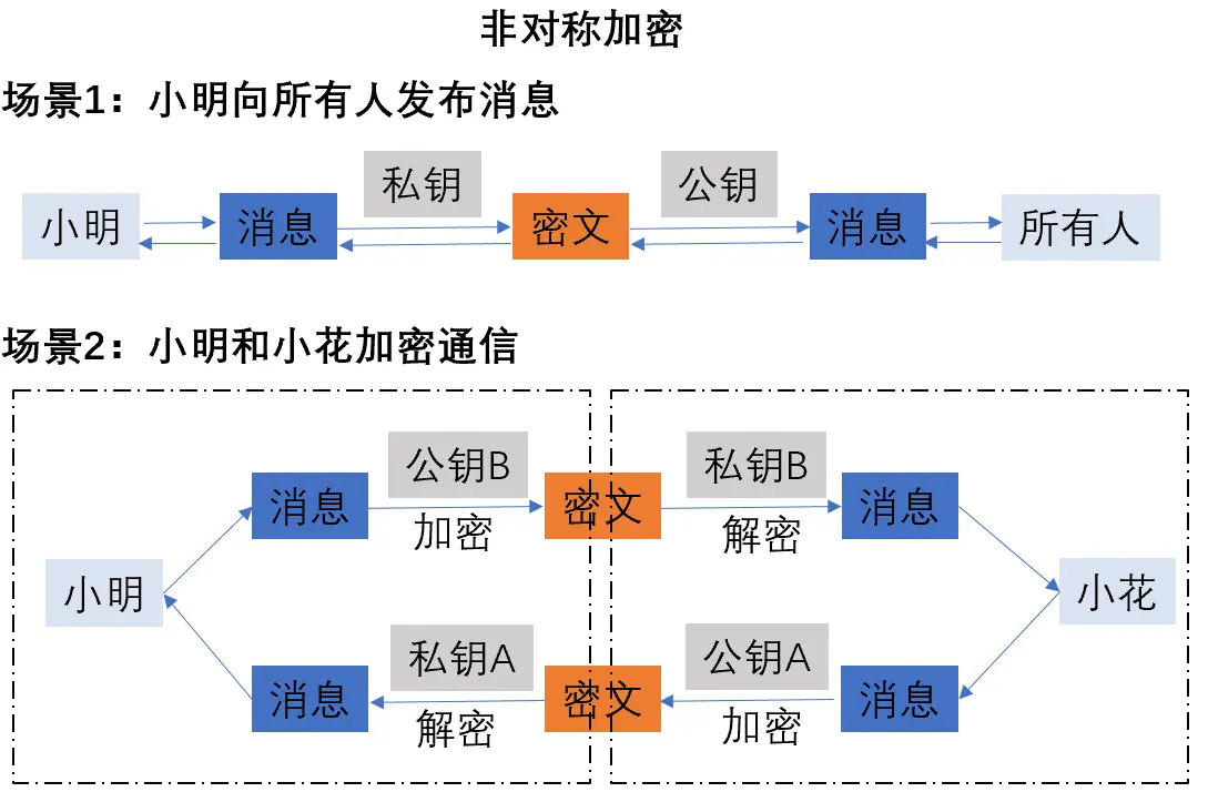 比特币矿工节点概念_比特币矿工_比特币矿工成本