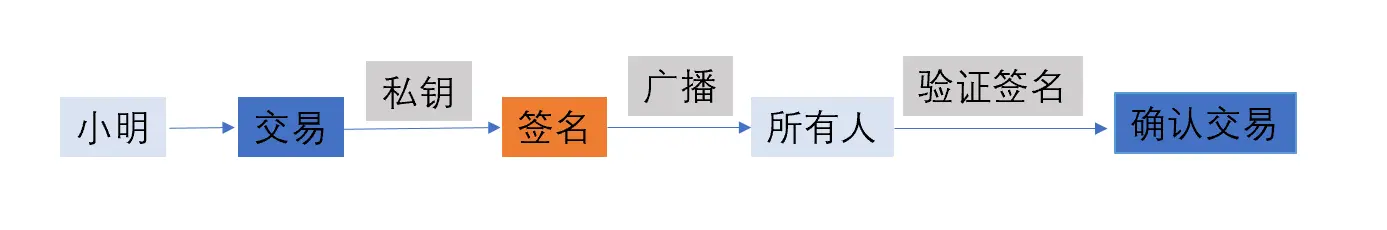 比特币矿工成本_比特币矿工节点概念_比特币矿工