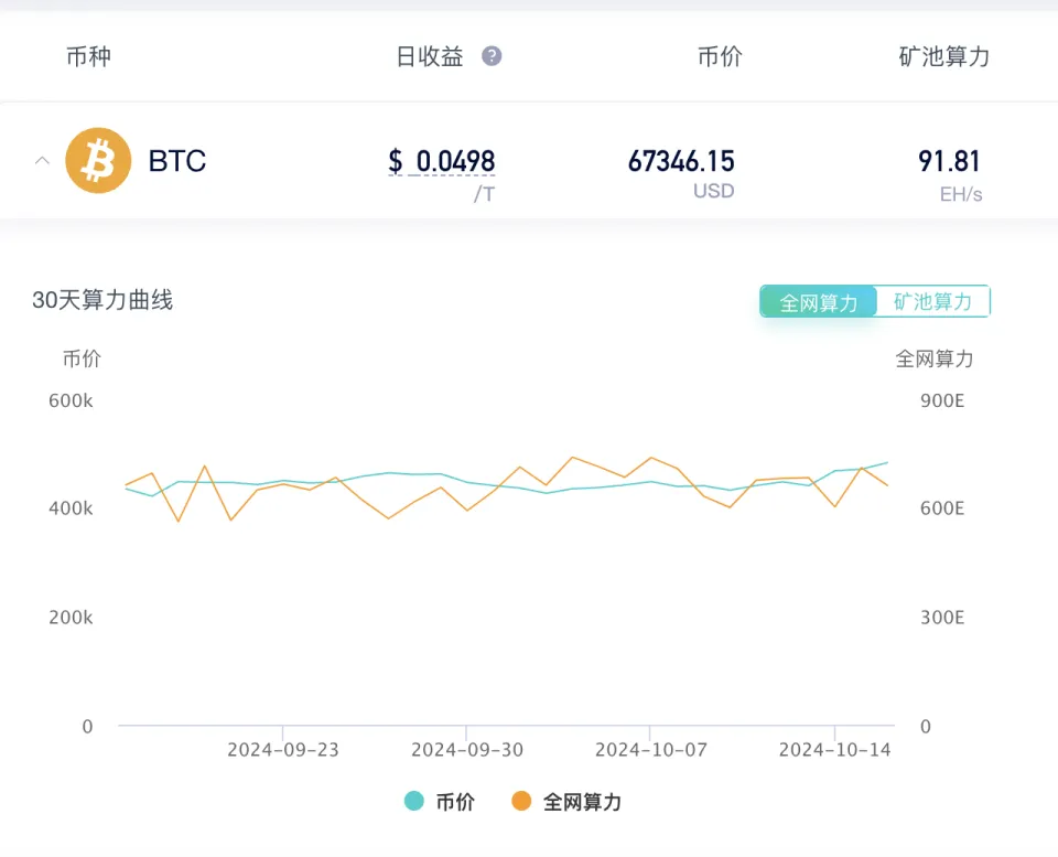 比特币矿工_比特币矿工节点概念_比特币矿工成本