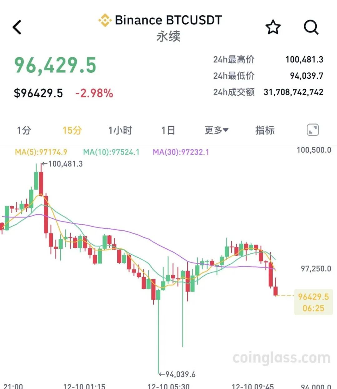 比特币做空app_比特币做空平台_比特币做空机制