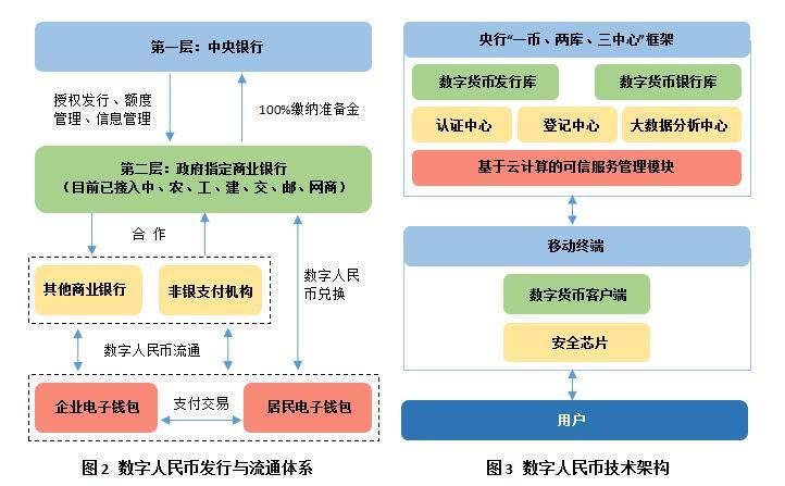 比特币交易平台手续费_比特币交易手续费_比特币交易手续费怎么收