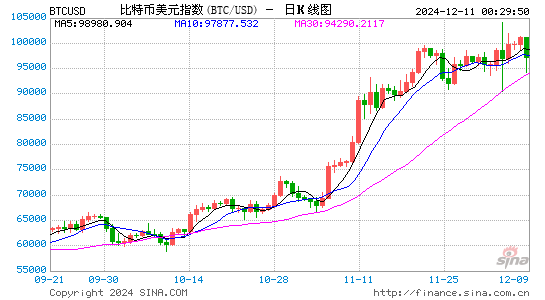 比特币做空做多哪个平台好_比特币做空平台_比特币做空app