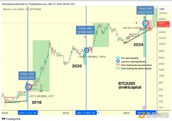 最新比特币走势_2020比特币走势图_比特币2024年价格走势