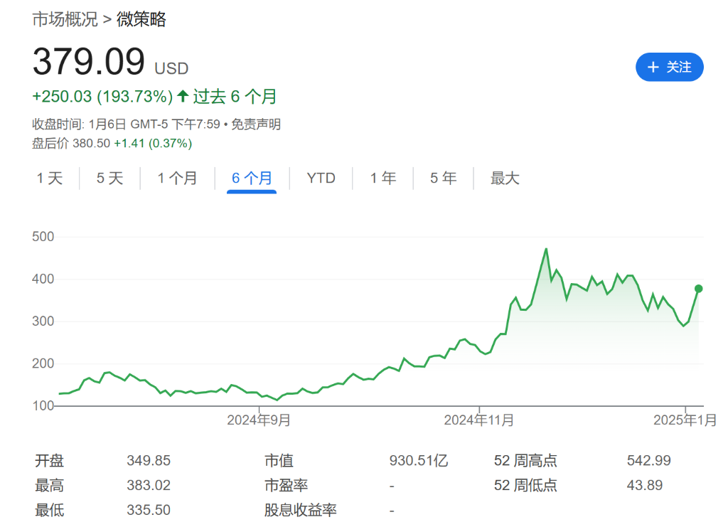 MSTR大手笔买进比特币背后的玄机：股价越跌越买，风险与机遇并存