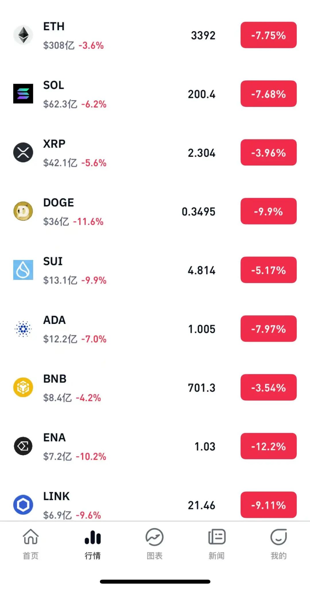 狗币的今日价格_狗狗币今日最新价格_1比特币今日价格