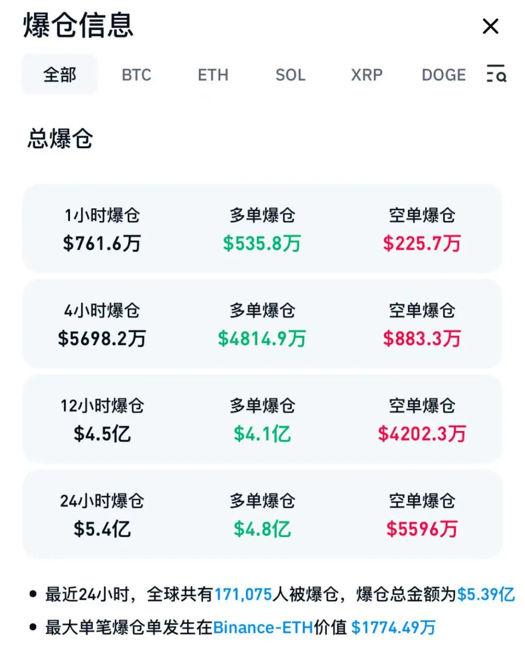 1比特币今日价格_狗狗币今日最新价格_狗币的今日价格