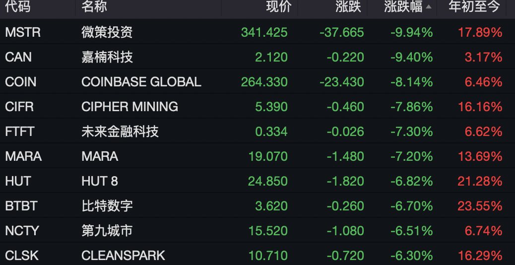 1比特币今日价格_狗狗币今日最新价格_狗币的今日价格