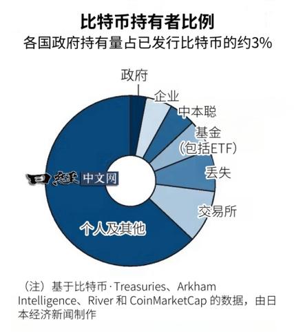 美国政府获准出售65亿美元暗网丝绸之路比特币，新政府承诺未兑现