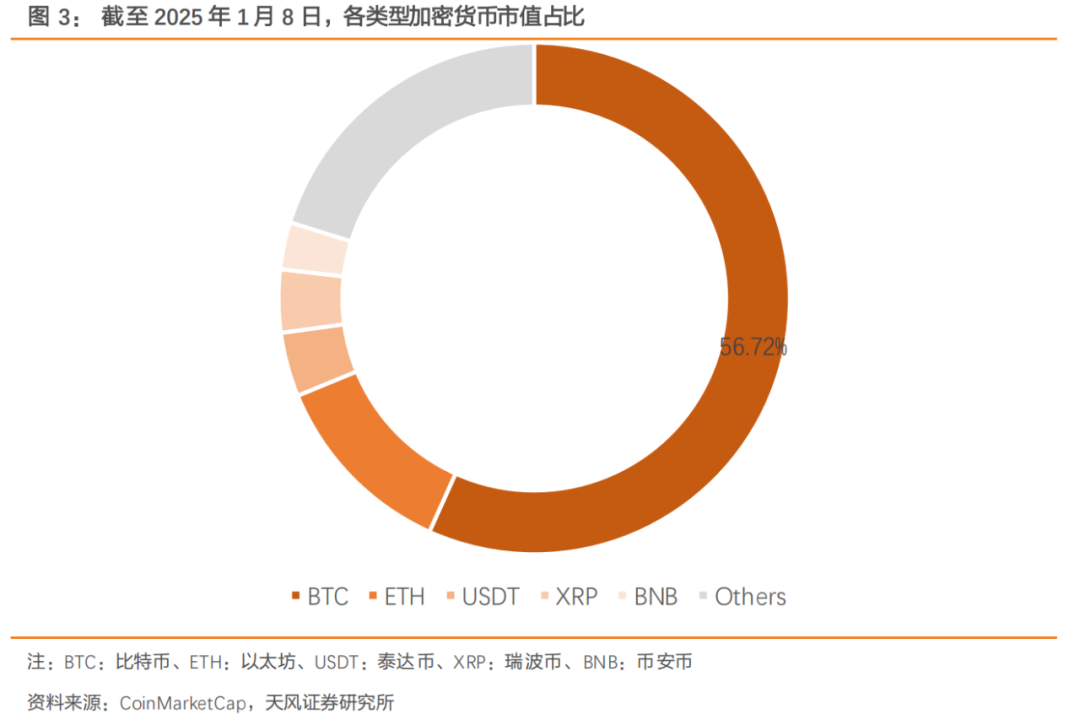 天风证券研报：AI与加密货币的能源核心与美元霸权地位的未来展望