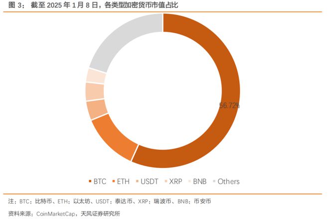 比特币官方_比特币官方版本_比特币官方APP