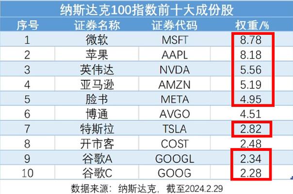 2025-2035年资产配置回顾：美股高估值代价与全球股市表现分析