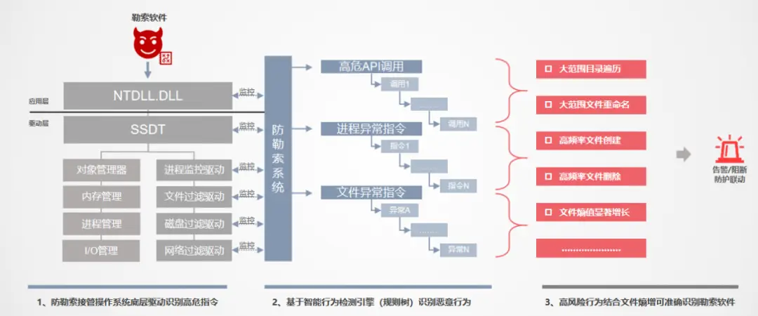 比特币的病毒_比特币病毒属于什么病毒_比特币病毒来源