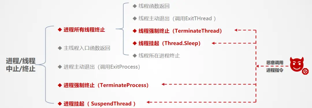 比特币病毒来源_比特币病毒属于什么病毒_比特币的病毒