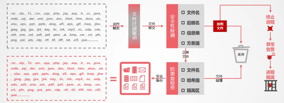 比特币的病毒_比特币病毒属于什么病毒_比特币病毒来源