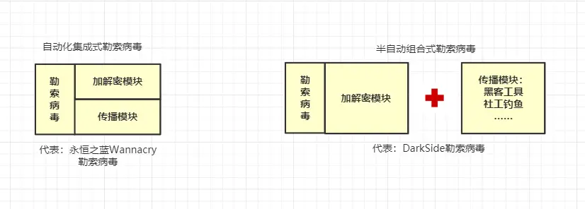 比特币病毒属于什么病毒_比特币的病毒_比特币病毒来源