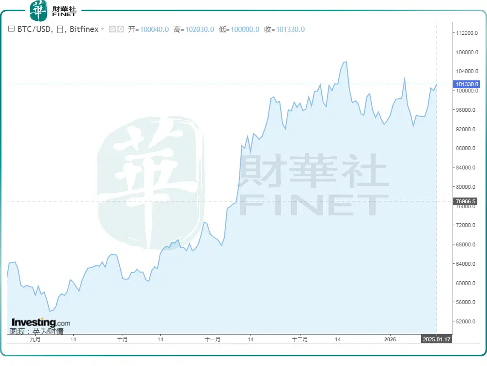 比特币价格年度走势_2025年比特币价格_比特币价格年表