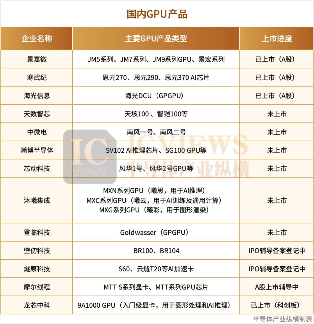 2025年GPU市场遭遇双重挑战：美国禁令与ASIC崛起对AI芯片的影响