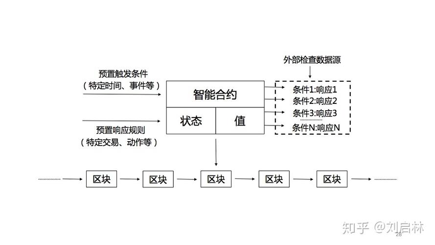 比特币运作机制详解：从区块链到挖矿，全面解析数字货币的工作原理