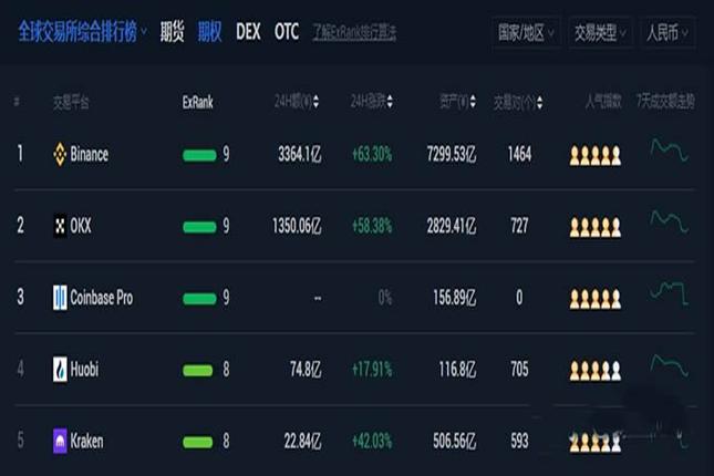 2024年全球比特币和加密货币钱包行业报告：驱动因素、阻碍因素及主要厂商市场份额分析