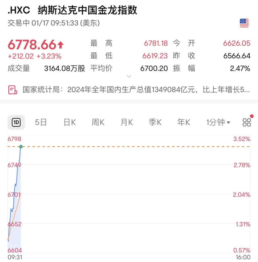 比特行情币非小号_比特币 行情_比特币行情分析网站