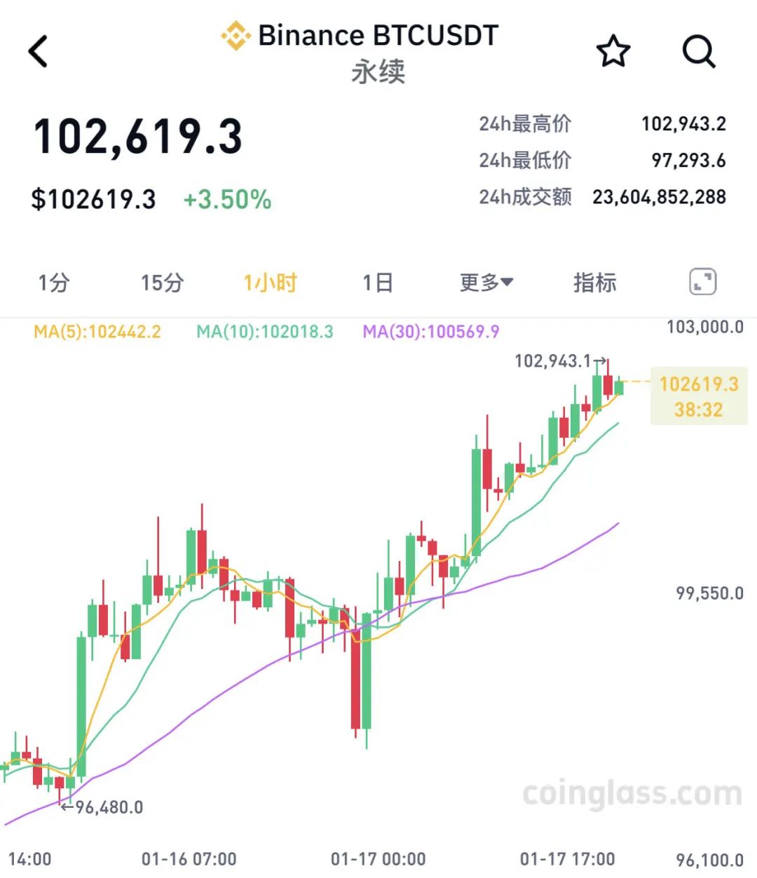 比特币 行情_比特行情币非小号_比特币行情分析网站