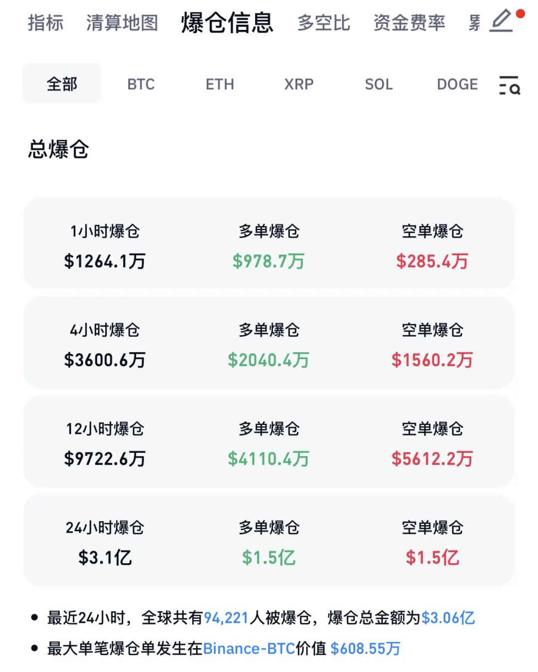 比特币 行情_比特币行情分析网站_比特行情币非小号