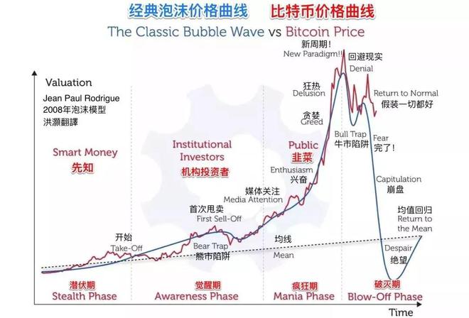 比特币app注册_比特币如何注册_比特币注册教程