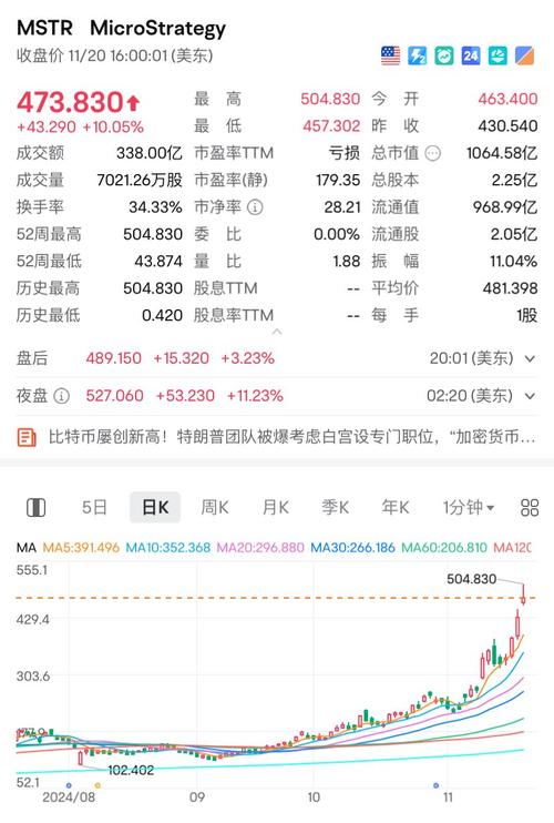 比特币价格大跌跌破10万美元，特朗普政府