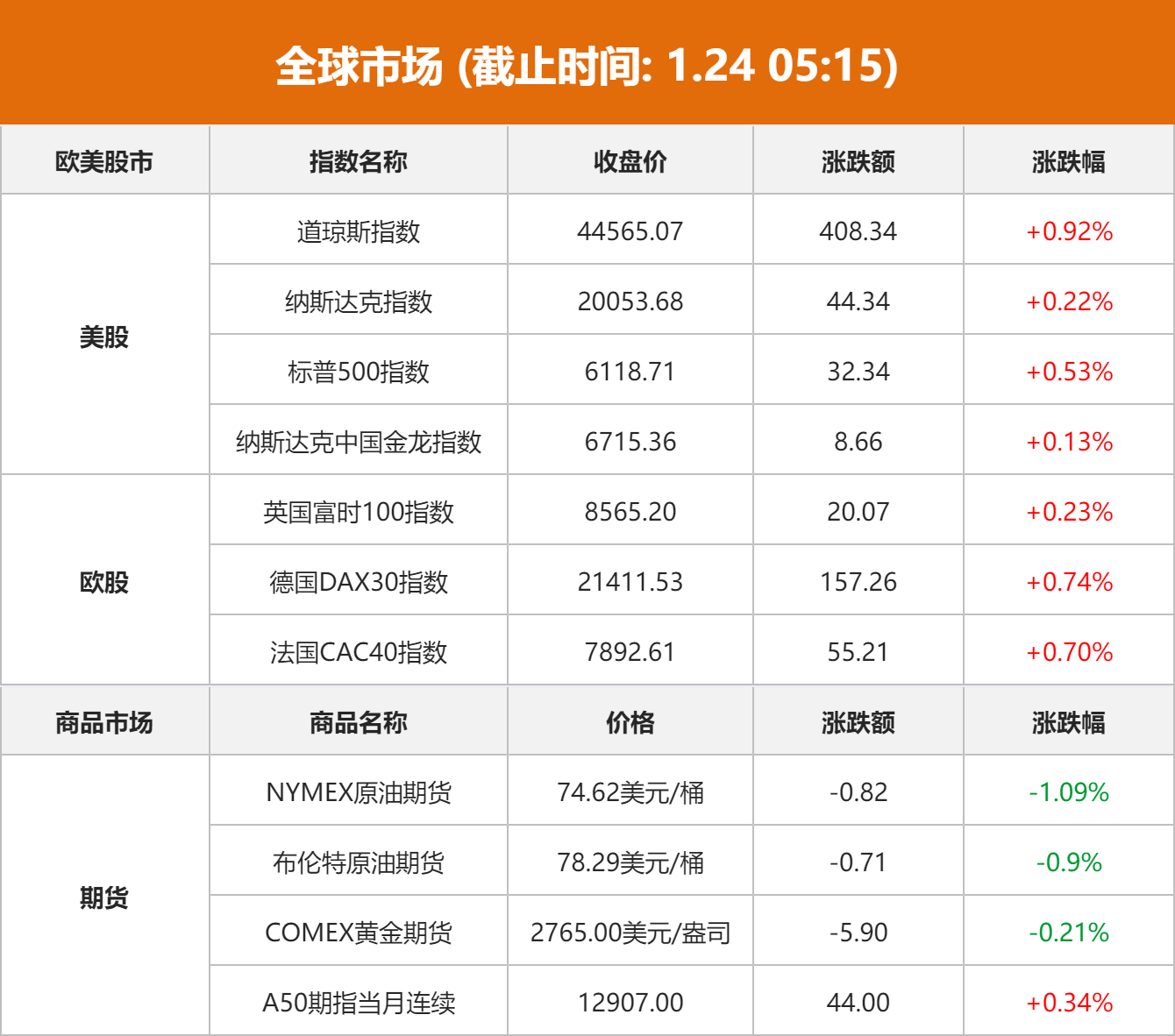 美方或对中国征收10%关税，沪深两市系统