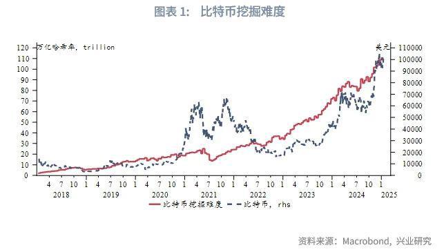 2025年特朗普发行Trump币，加密货