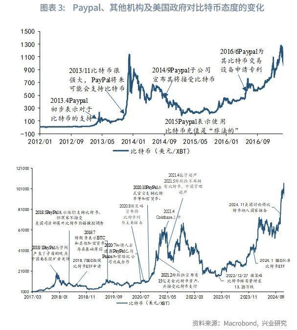 比特走势币今日价格行情_比特币今日价格走势_比特范查看比特币今日走势图