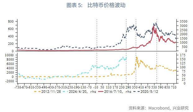 比特走势币今日价格行情_比特币今日价格走势_比特范查看比特币今日走势图