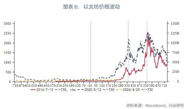 比特走势币今日价格行情_比特范查看比特币今日走势图_比特币今日价格走势