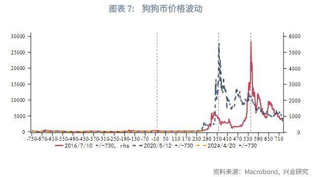 比特范查看比特币今日走势图_比特走势币今日价格行情_比特币今日价格走势