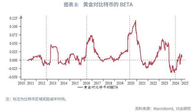 比特币今日价格走势_比特范查看比特币今日走势图_比特走势币今日价格行情