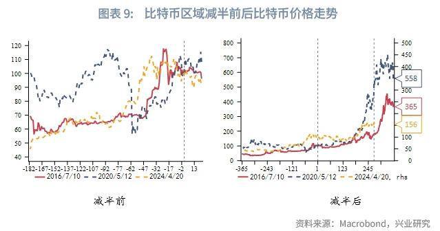 比特币今日价格走势_比特走势币今日价格行情_比特范查看比特币今日走势图