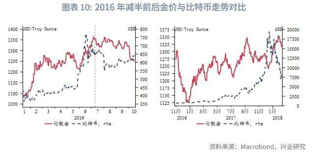 比特范查看比特币今日走势图_比特币今日价格走势_比特走势币今日价格行情